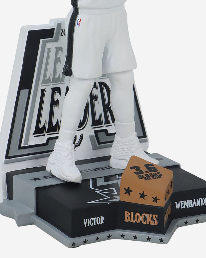 Victor Wembanyama San Anotonio Spurs 2024 Blocks Per Game Leader Bobblehead FOCO - FOCO.com